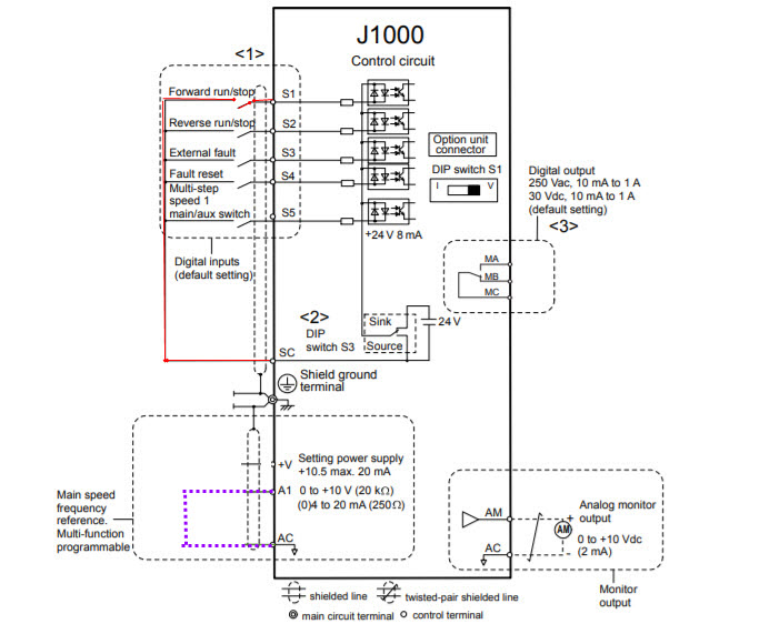 Wiring and Programming J1000 Drives for Fan Application